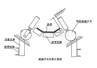 XLPP-J-I、XLPP-J-II兩級跑偏開關(guān)KBW-220P防爆兩級跑偏開關(guān)